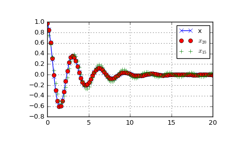 Fourier Transforms (scipy.fft) — SciPy v1.12.0 Manual
