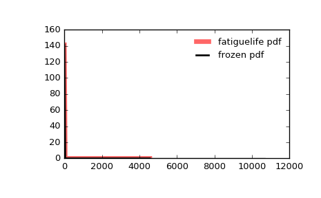 ../_images/scipy-stats-fatiguelife-1.png